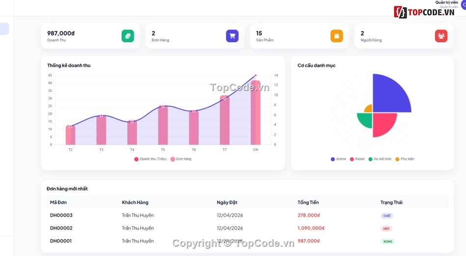 code đồ án,code bán đồ,code bán đồ chơi